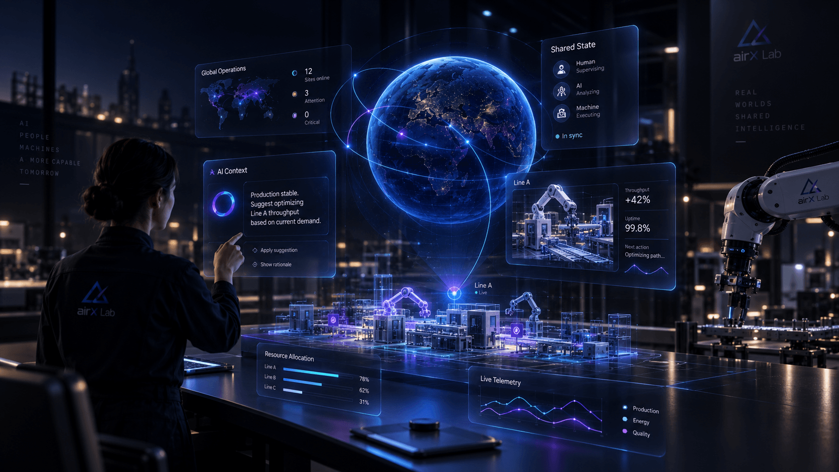 Human operator, AI context, and machines sharing one live spatial interface